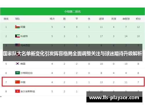 国家队大名单新变化引发阵容格局全面调整关注与球迷期待升级解析 国家队大名单新变化引发阵容格局全面调整关注与球迷期待升级解析
