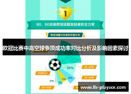 欧冠比赛中高空球争顶成功率对比分析及影响因素探讨 欧冠比赛中高空球争顶成功率对比分析及影响因素探讨